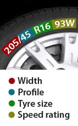 tyre size guide